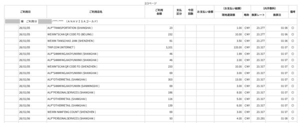 クレジットカード会社から来た明細