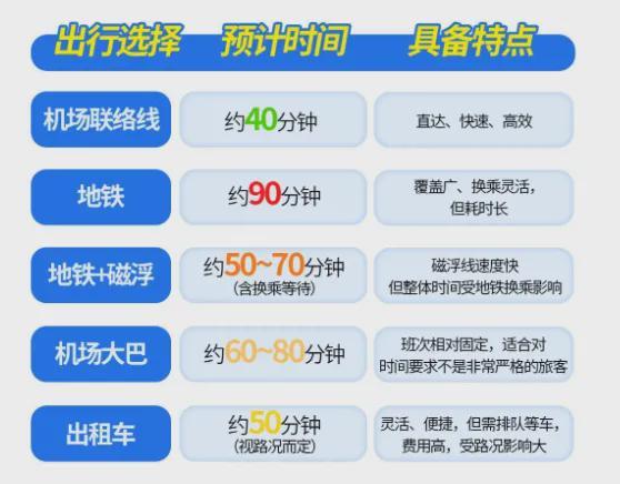 上海浦東空港～虹橋空港アクセス手段