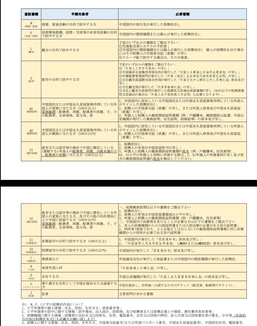 中国ビザ申請についてのお知らせ（PDF）