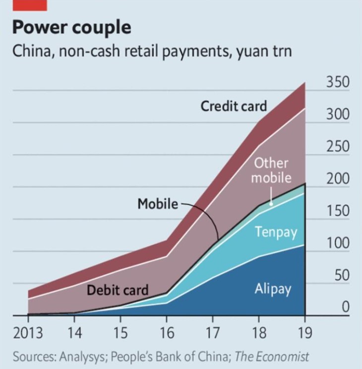 中国における現金以外の決済手段の普及状況